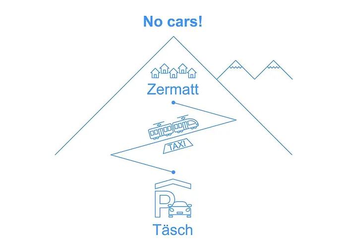 Blauherd By Interhome *